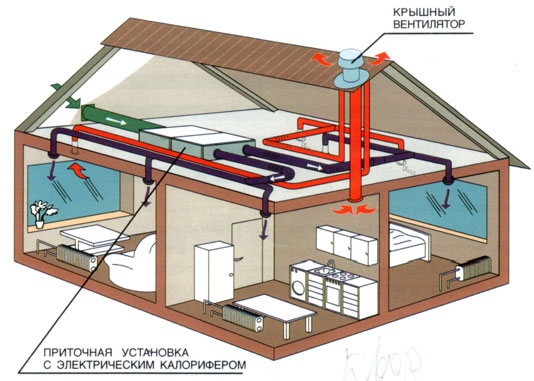 вентиляция дома пример приточной установки с электротэном