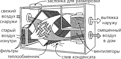 рекуператор принцип работы