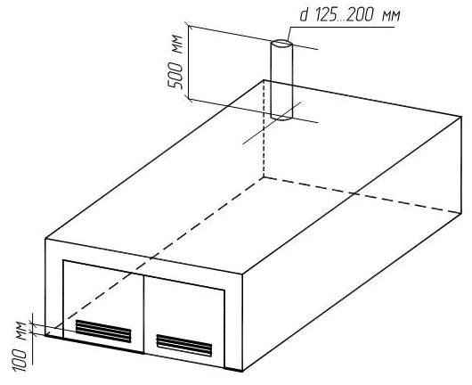 схема естественной вентиляции гаража